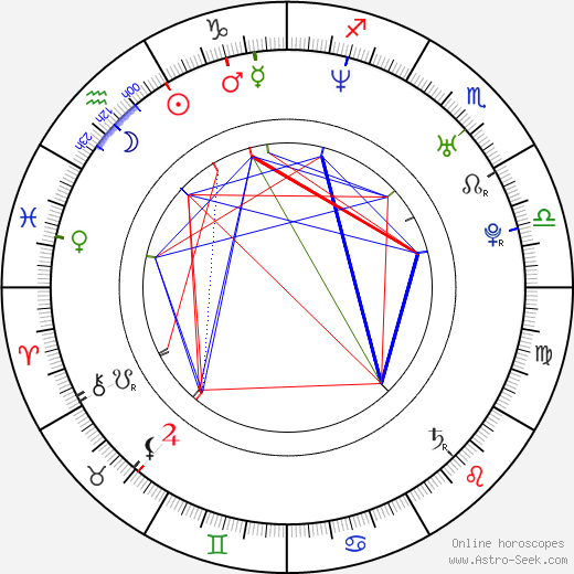 Alex McAulay birth chart, Alex McAulay astro natal horoscope, astrology