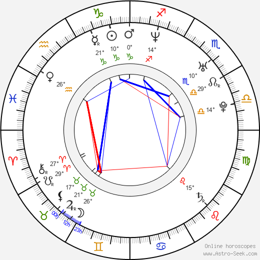 Almudena Fernandez birth chart, biography, wikipedia 2024, 2025