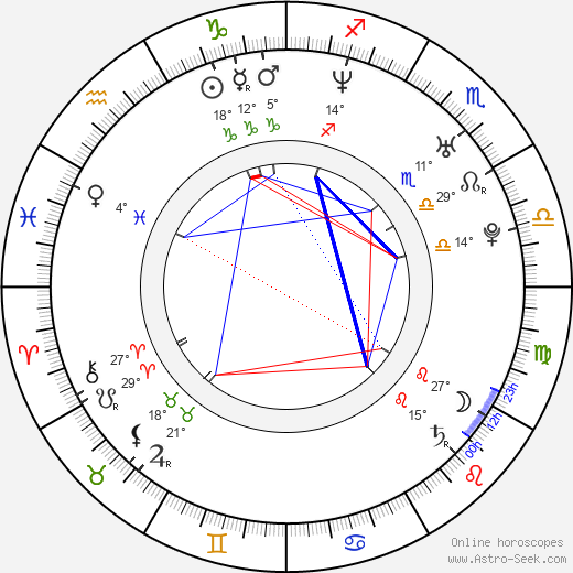 Amber Benson birth chart, biography, wikipedia 2023, 2024