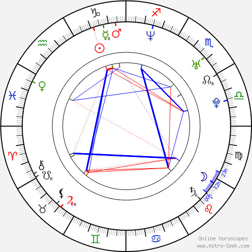 Amber Benson birth chart, Amber Benson astro natal horoscope, astrology