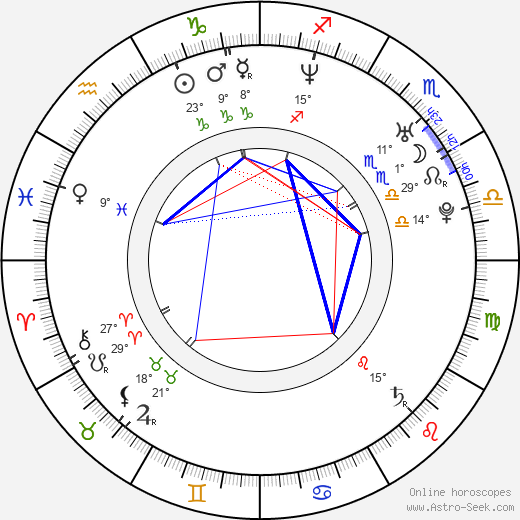 Andrea Černá birth chart, biography, wikipedia 2023, 2024