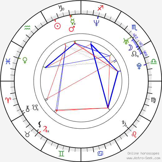 Andrea Černá birth chart, Andrea Černá astro natal horoscope, astrology