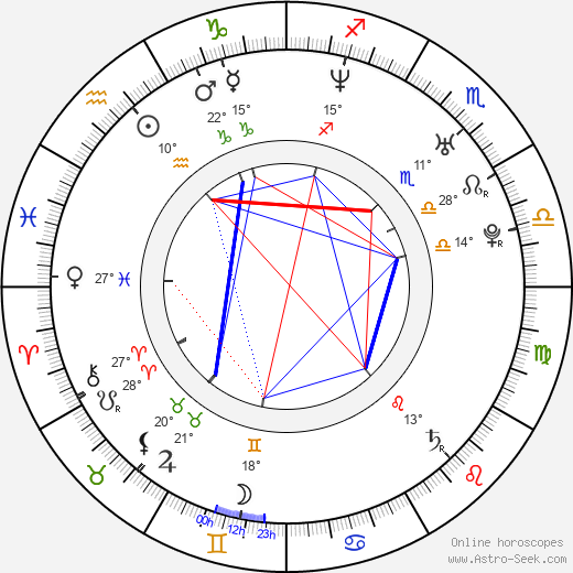 Andrew Gernhard birth chart, biography, wikipedia 2024, 2025