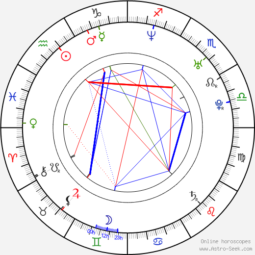 Andrew Gernhard birth chart, Andrew Gernhard astro natal horoscope, astrology