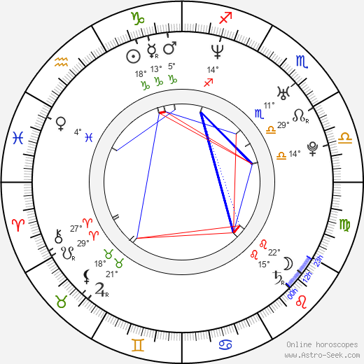 Antti-Jussi Annila birth chart, biography, wikipedia 2024, 2025