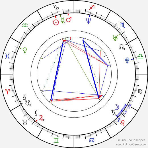 Antti-Jussi Annila birth chart, Antti-Jussi Annila astro natal horoscope, astrology