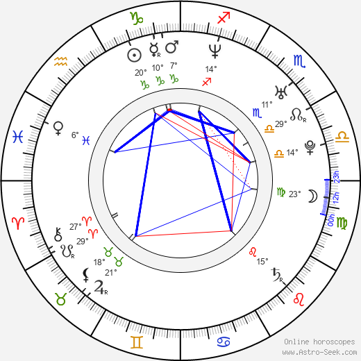 Bart the Bear birth chart, biography, wikipedia 2023, 2024