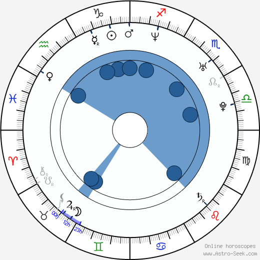 Becky Baeling horoscope, astrology, sign, zodiac, date of birth, instagram