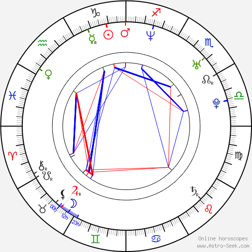 Becky Baeling birth chart, Becky Baeling astro natal horoscope, astrology
