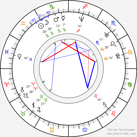 Benjamin Ayres birth chart, biography, wikipedia 2024, 2025