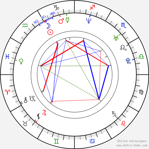 Benjamin Ayres birth chart, Benjamin Ayres astro natal horoscope, astrology