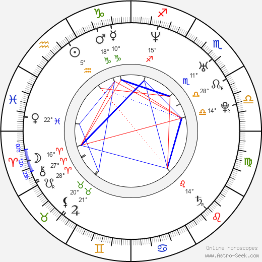 Christian Ingebrigtsen birth chart, biography, wikipedia 2024, 2025
