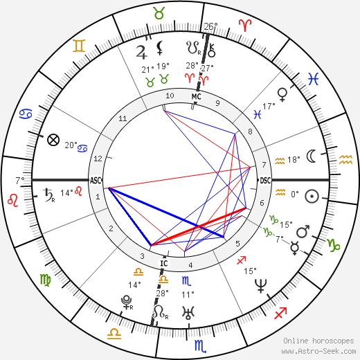 Cindy Carter Diggs birth chart, biography, wikipedia 2024, 2025