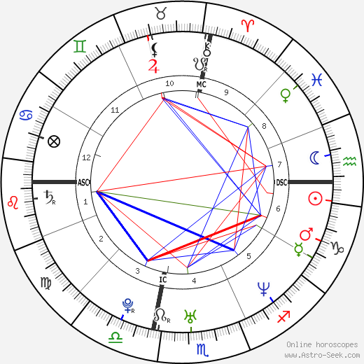 Cindy Carter Diggs birth chart, Cindy Carter Diggs astro natal horoscope, astrology