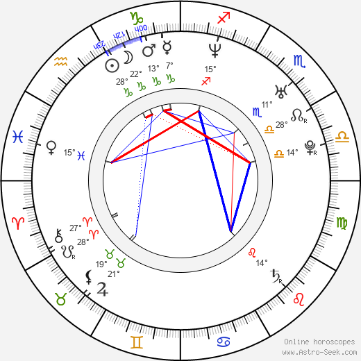 Cocco birth chart, biography, wikipedia 2024, 2025