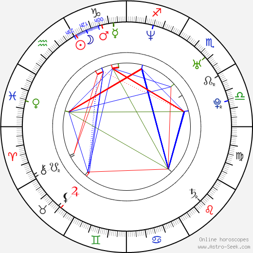 Cocco birth chart, Cocco astro natal horoscope, astrology