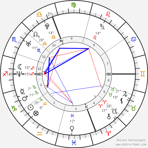 Cristina Brondo birth chart, biography, wikipedia 2023, 2024