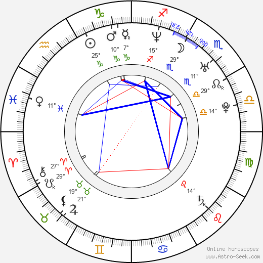 Daciana Octavia Sâbru birth chart, biography, wikipedia 2024, 2025