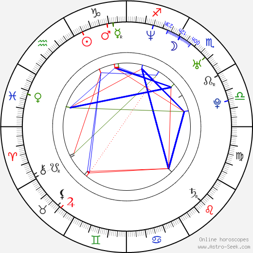 Daciana Octavia Sâbru birth chart, Daciana Octavia Sâbru astro natal horoscope, astrology