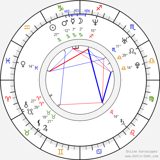 Daniel Louis Rivas birth chart, biography, wikipedia 2023, 2024