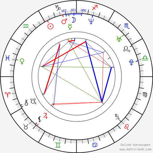 Daniel Louis Rivas birth chart, Daniel Louis Rivas astro natal horoscope, astrology