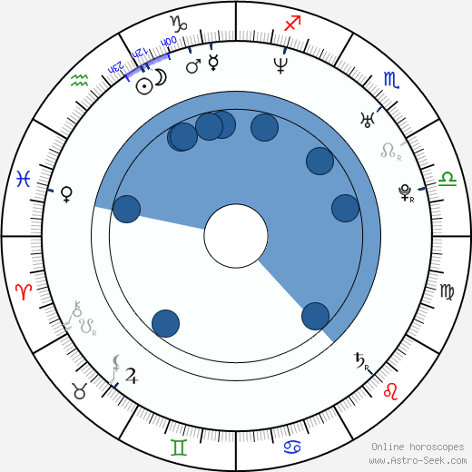 David Aleman wikipedia, horoscope, astrology, instagram