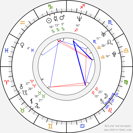 David Hruška birth chart, biography, wikipedia 2023, 2024