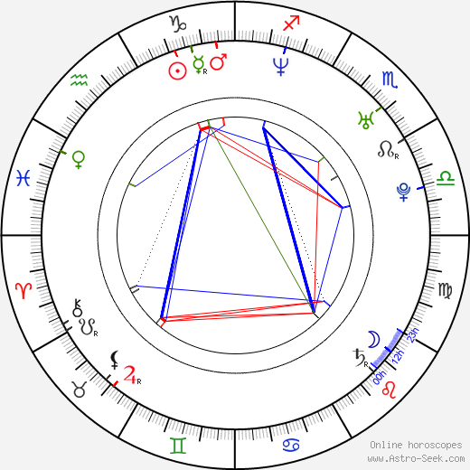 David Hruška birth chart, David Hruška astro natal horoscope, astrology