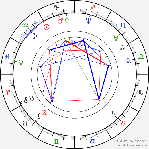 Deborah Kellner birth chart, Deborah Kellner astro natal horoscope, astrology