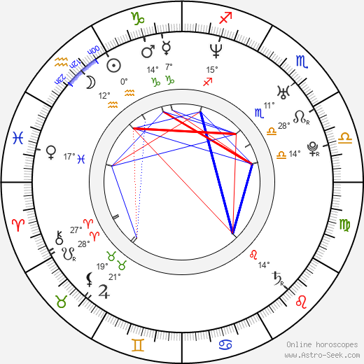 Dénes Orosz birth chart, biography, wikipedia 2023, 2024