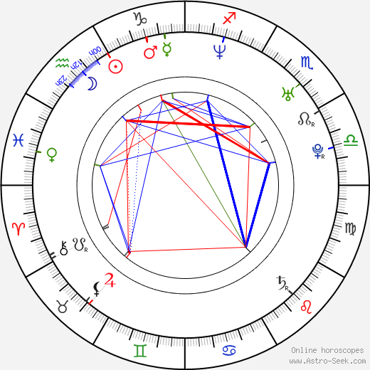 Dénes Orosz birth chart, Dénes Orosz astro natal horoscope, astrology