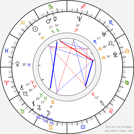 Dion Basco birth chart, biography, wikipedia 2024, 2025