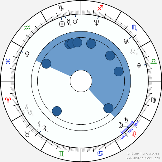 Dustin Diamond horoscope, astrology, sign, zodiac, date of birth, instagram