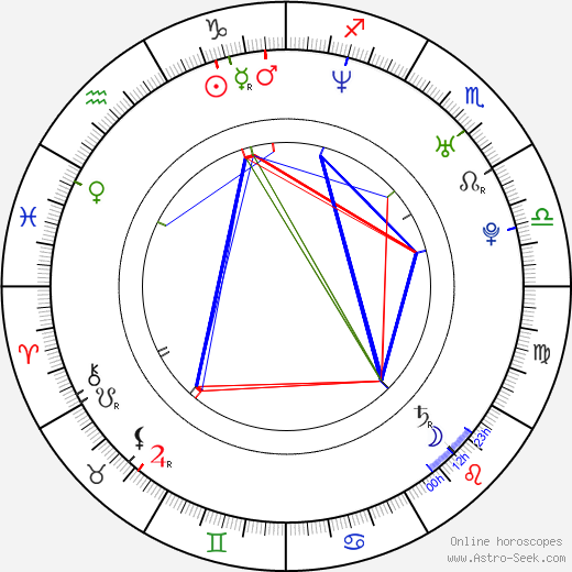 Dustin Diamond birth chart, Dustin Diamond astro natal horoscope, astrology