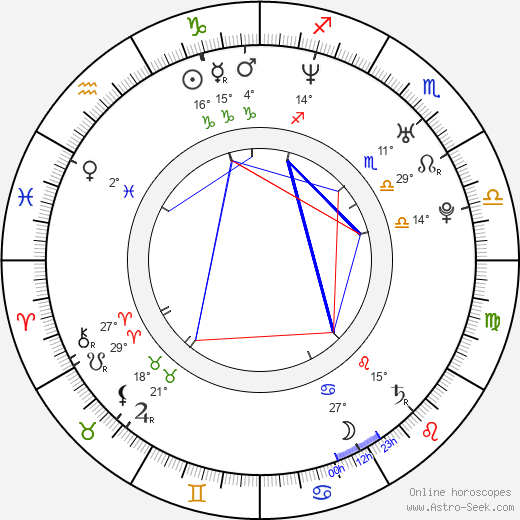 Dylan Jones birth chart, biography, wikipedia 2024, 2025