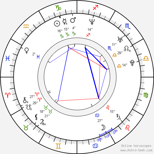 Esther Zimmering birth chart, biography, wikipedia 2022, 2023