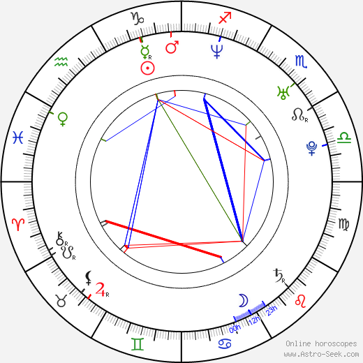 Esther Zimmering birth chart, Esther Zimmering astro natal horoscope, astrology