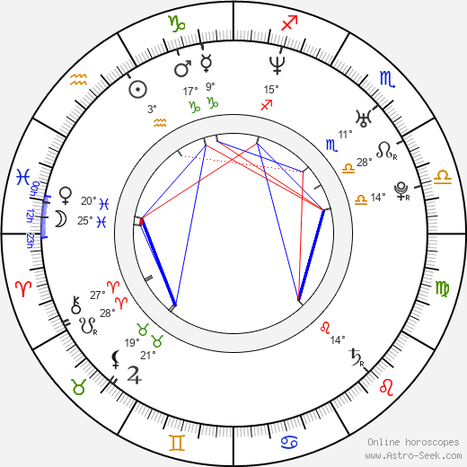 Gina Ryder birth chart, biography, wikipedia 2024, 2025