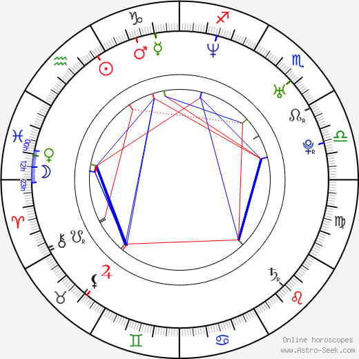 Gina Ryder birth chart, Gina Ryder astro natal horoscope, astrology