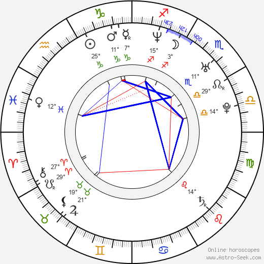 Gino Montesinos birth chart, biography, wikipedia 2023, 2024