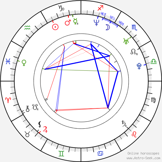 Gino Montesinos birth chart, Gino Montesinos astro natal horoscope, astrology