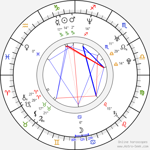 Graham Elliot birth chart, biography, wikipedia 2023, 2024