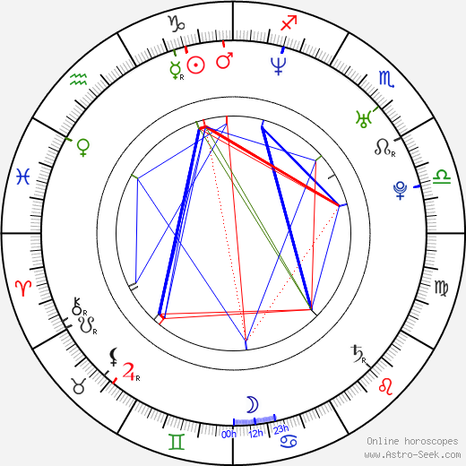 Graham Elliot birth chart, Graham Elliot astro natal horoscope, astrology