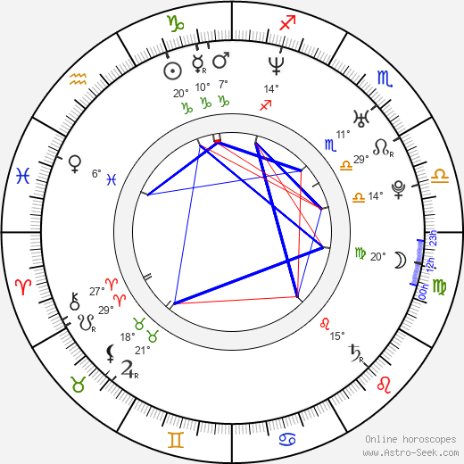 Greg Centauro birth chart, biography, wikipedia 2024, 2025