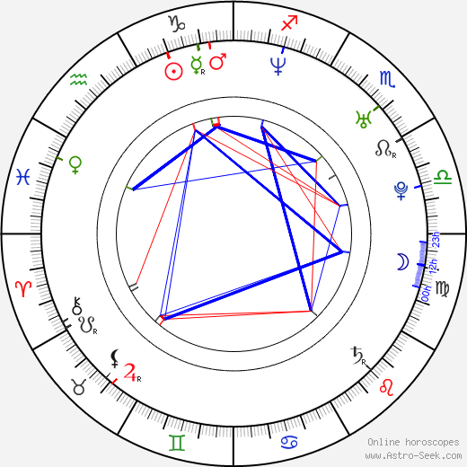 Greg Centauro birth chart, Greg Centauro astro natal horoscope, astrology