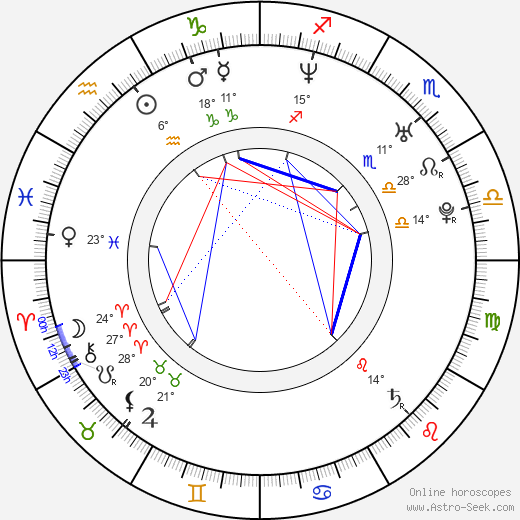 Hae-Il Park birth chart, biography, wikipedia 2024, 2025