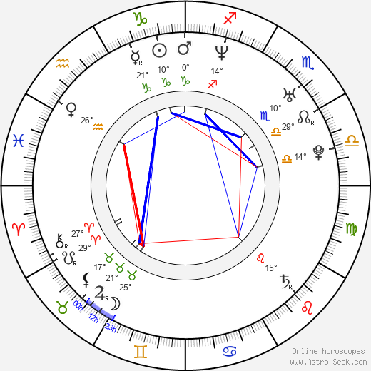 Hasan Salihamidzic birth chart, biography, wikipedia 2024, 2025
