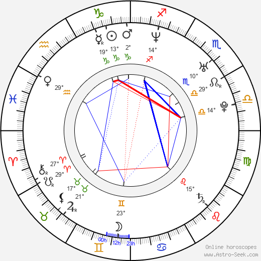 Iliana Fox birth chart, biography, wikipedia 2024, 2025