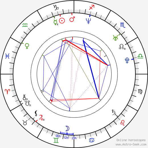 Iliana Fox birth chart, Iliana Fox astro natal horoscope, astrology