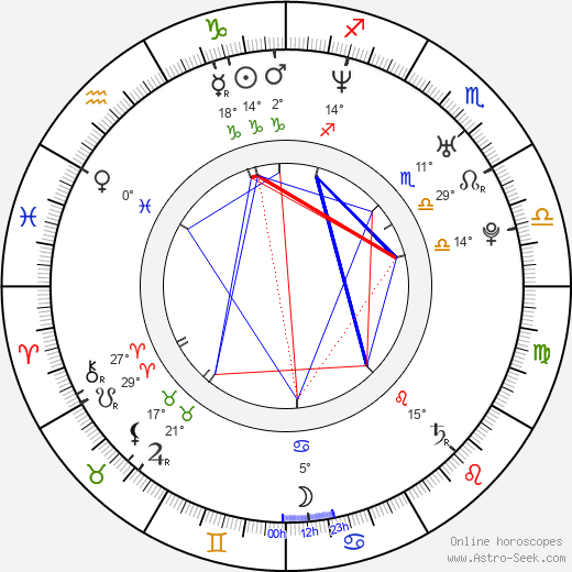 Irán Castillo birth chart, biography, wikipedia 2023, 2024